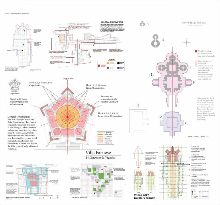 linear organization in architecture