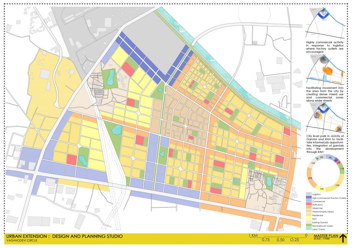 descargar urban extension