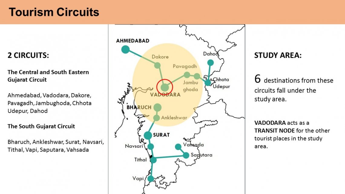tourism circuit meaning