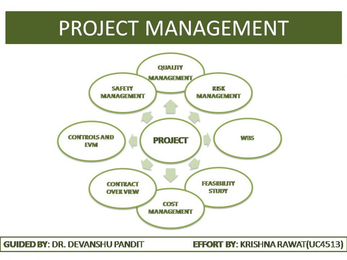 Project Management | CEPT - Portfolio