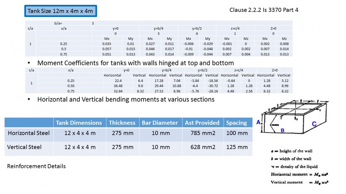 Design aspects of water tank with different capacity. | CEPT - Portfolio