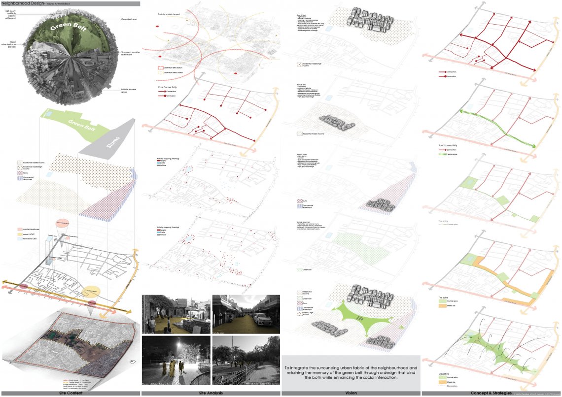 Neighborhood design | CEPT - Portfolio