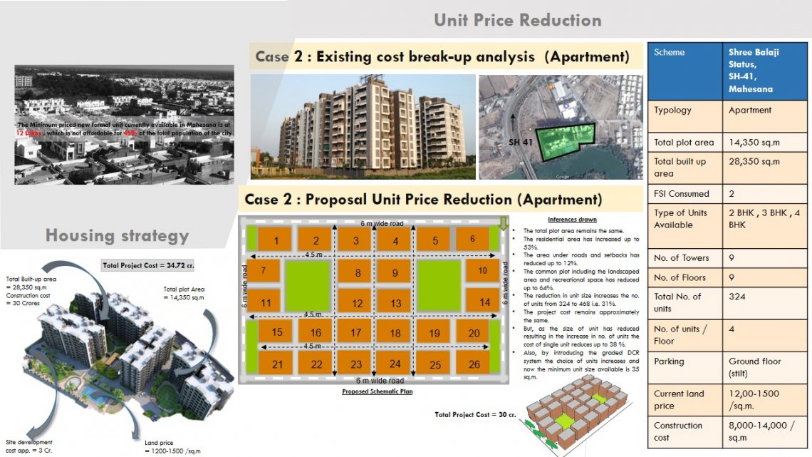 housing-strategies-mahesana-development-plan-cept-portfolio