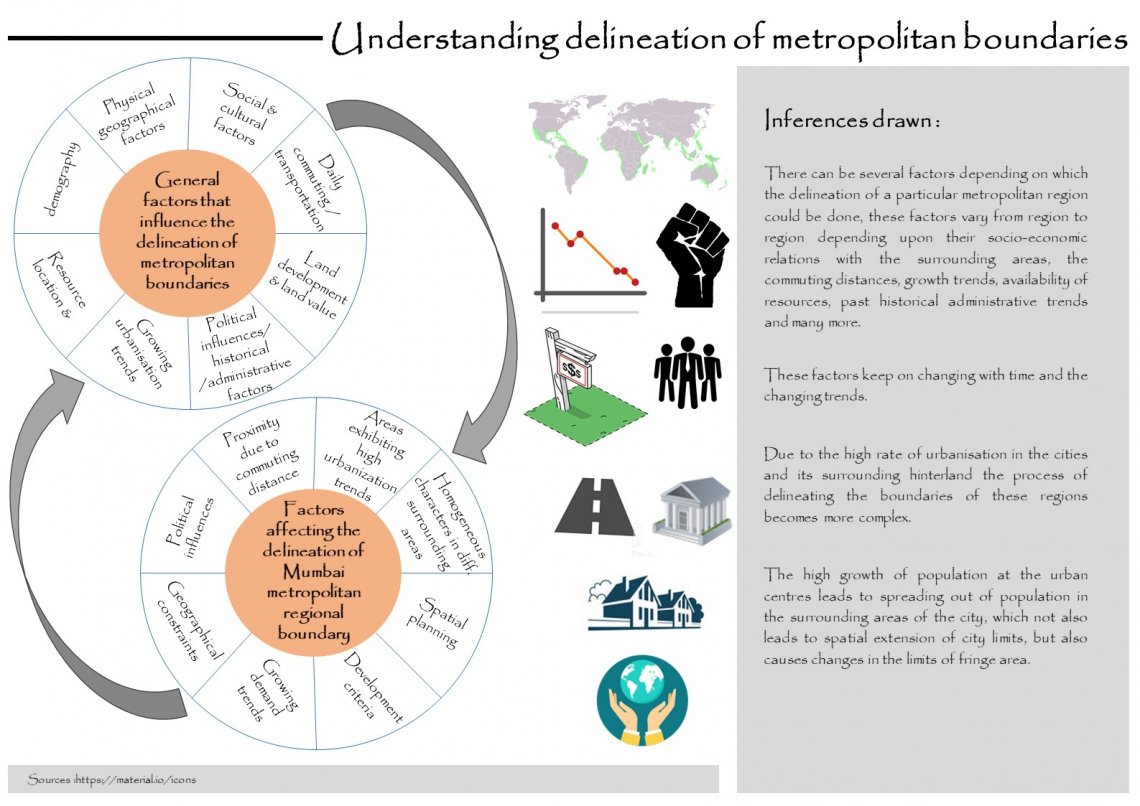 Difference Between District Planning Committee And Metropolitan Planning Committee