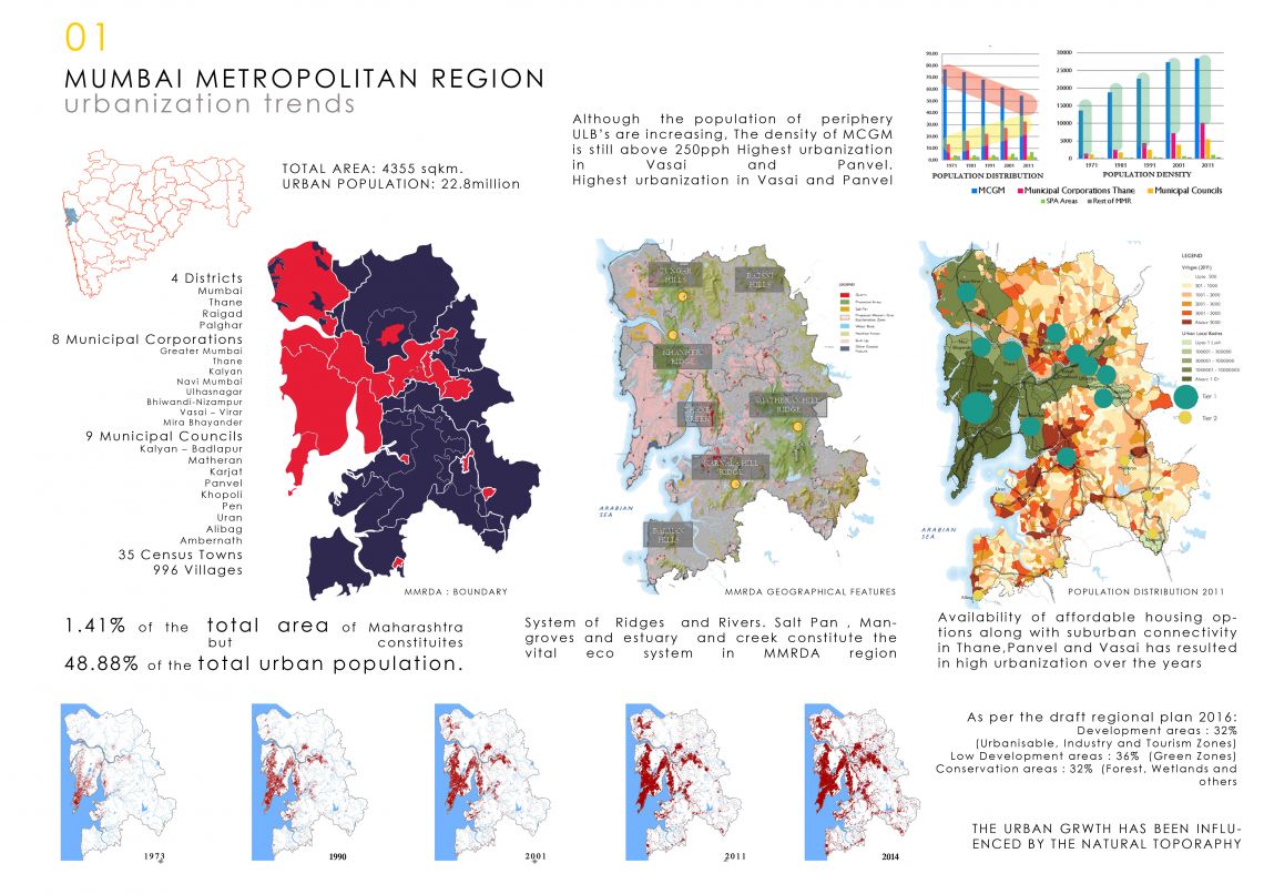 planning-for-mumbai-metropolitan-region-cept-portfolio