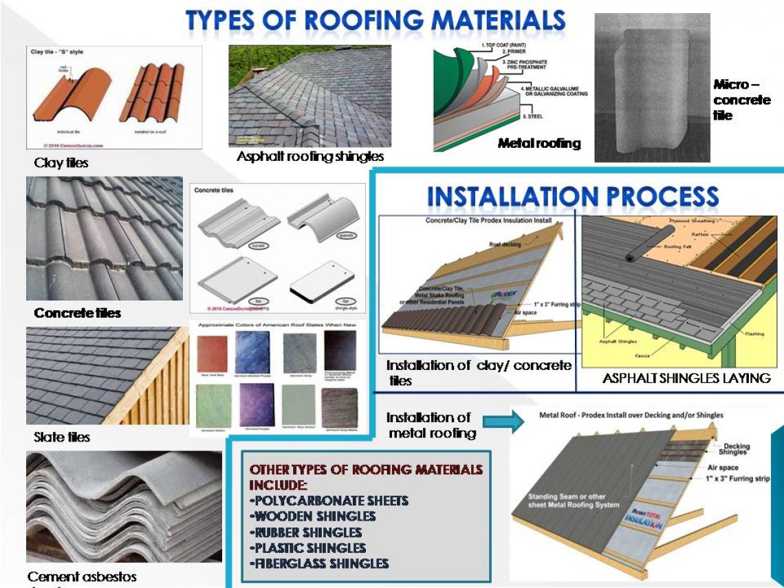 ROOFING MATERIALS, TRUSS MODEL AND INDUSTRIAL SHED CEPT Portfolio