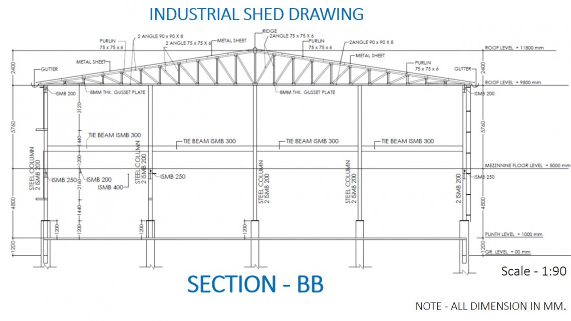 INDUSTRIAL SHED,CASE STUDY,MODEL & DRAFTED SHEET CEPT