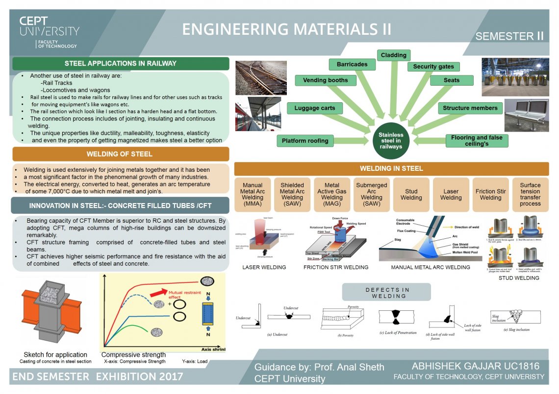 new materials in engineering presentation