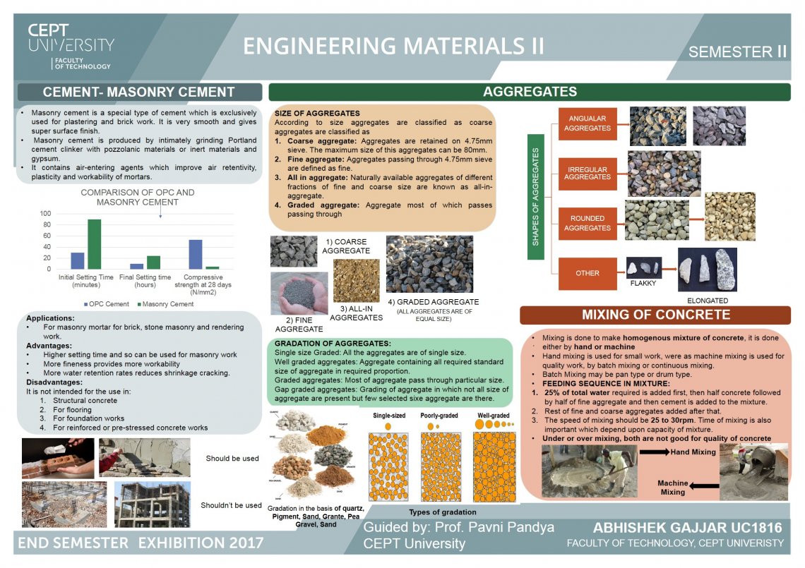new materials in engineering presentation