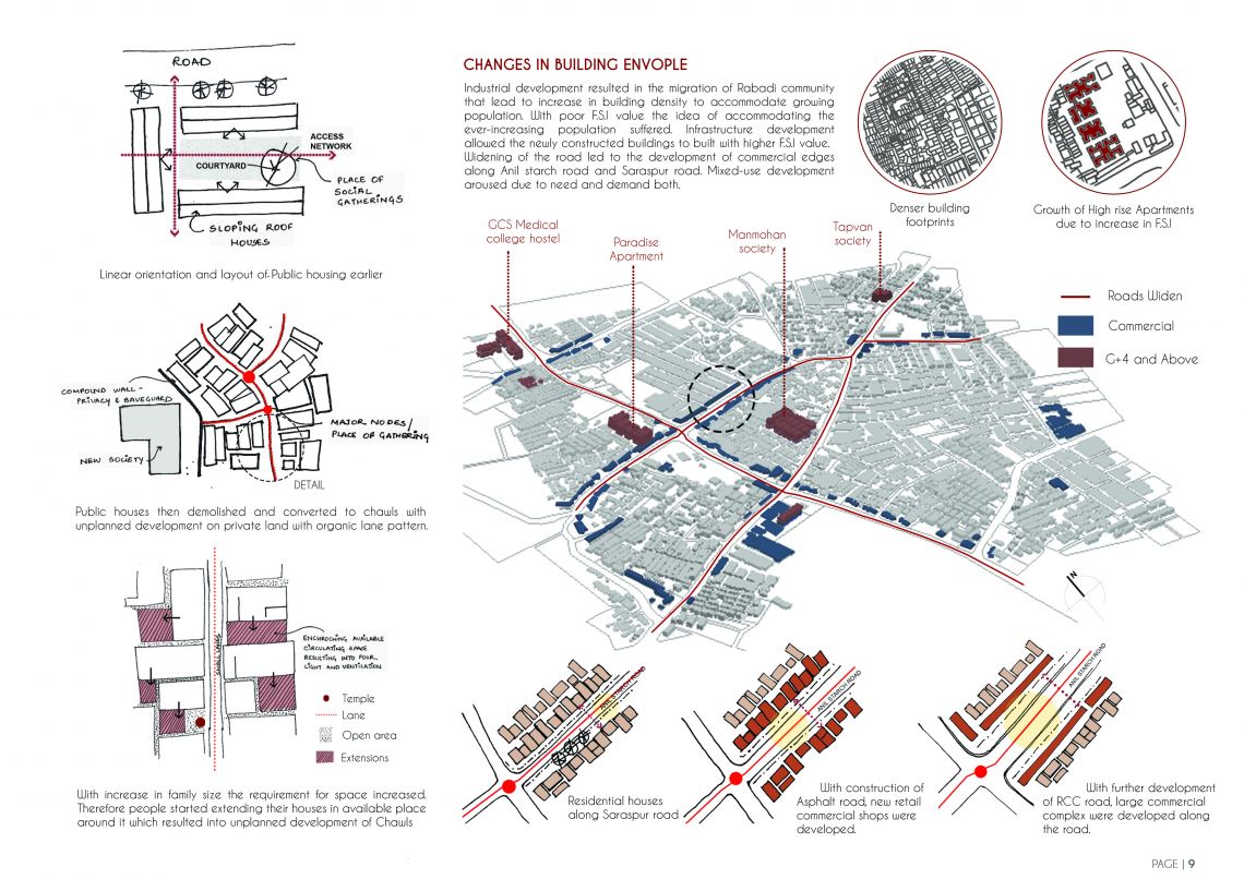 Saraspur, Ahmedabad | CEPT - Portfolio