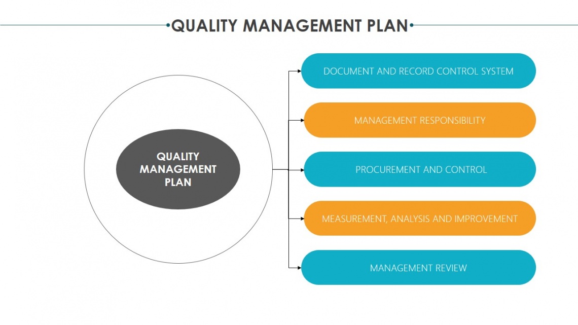 Quality Management plan for MEGA | CEPT - Portfolio