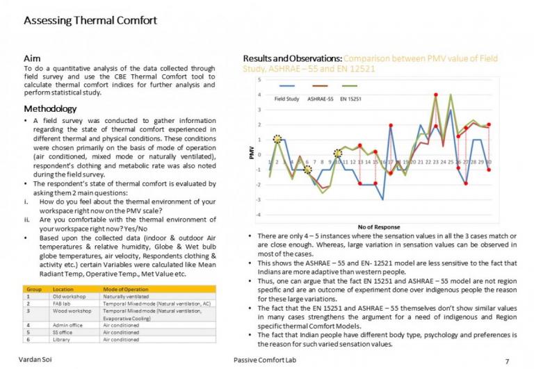 Passive Comfort Lab Portfolio Cept Portfolio