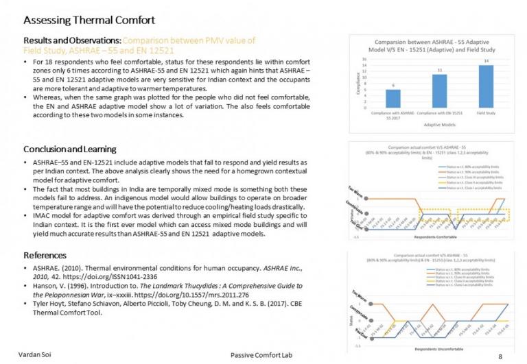 Passive Comfort Lab Portfolio Cept Portfolio