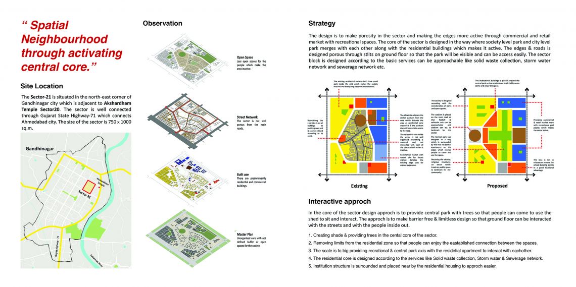 research proposal urban planning