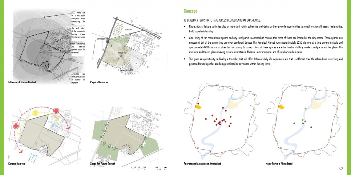 Master Plan Proposal for Township Development | CEPT - Portfolio