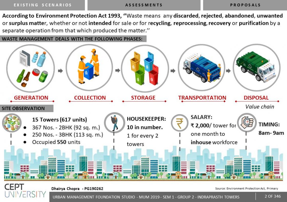 the internet of things aids waste management case study