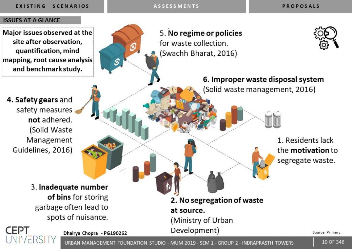 research about solid waste management