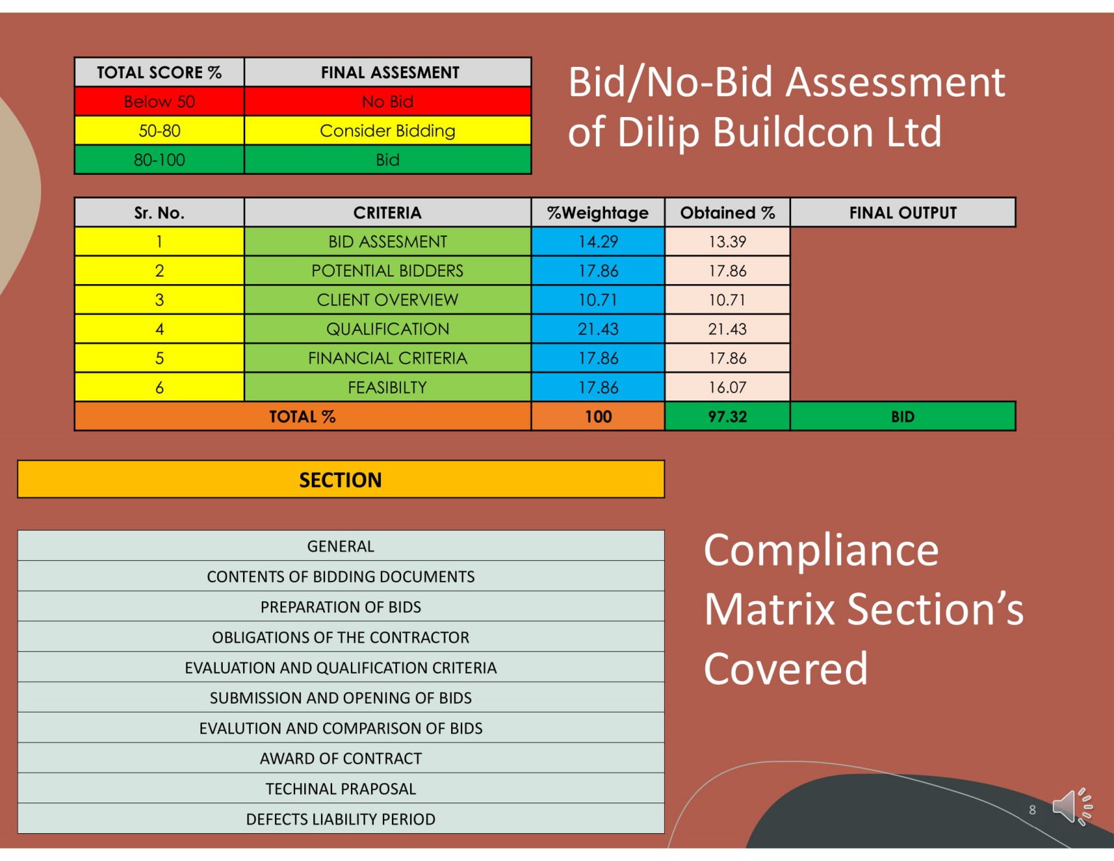 Bid Process Management Understanding Bidding Process Cept Portfolio