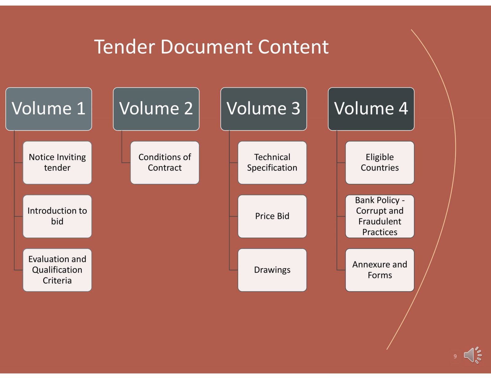 contract-bidding-process-a-quick-guide-projectmanager-www-vrogue-co