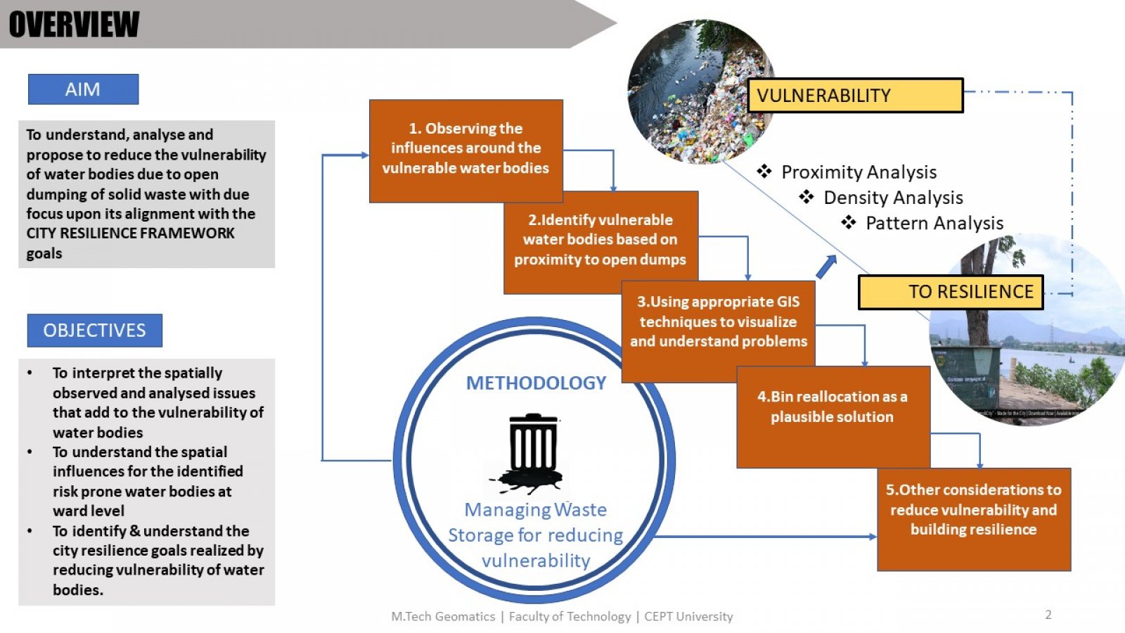 Urban Solid Waste Management Water Vulnerability CEPT Portfolio