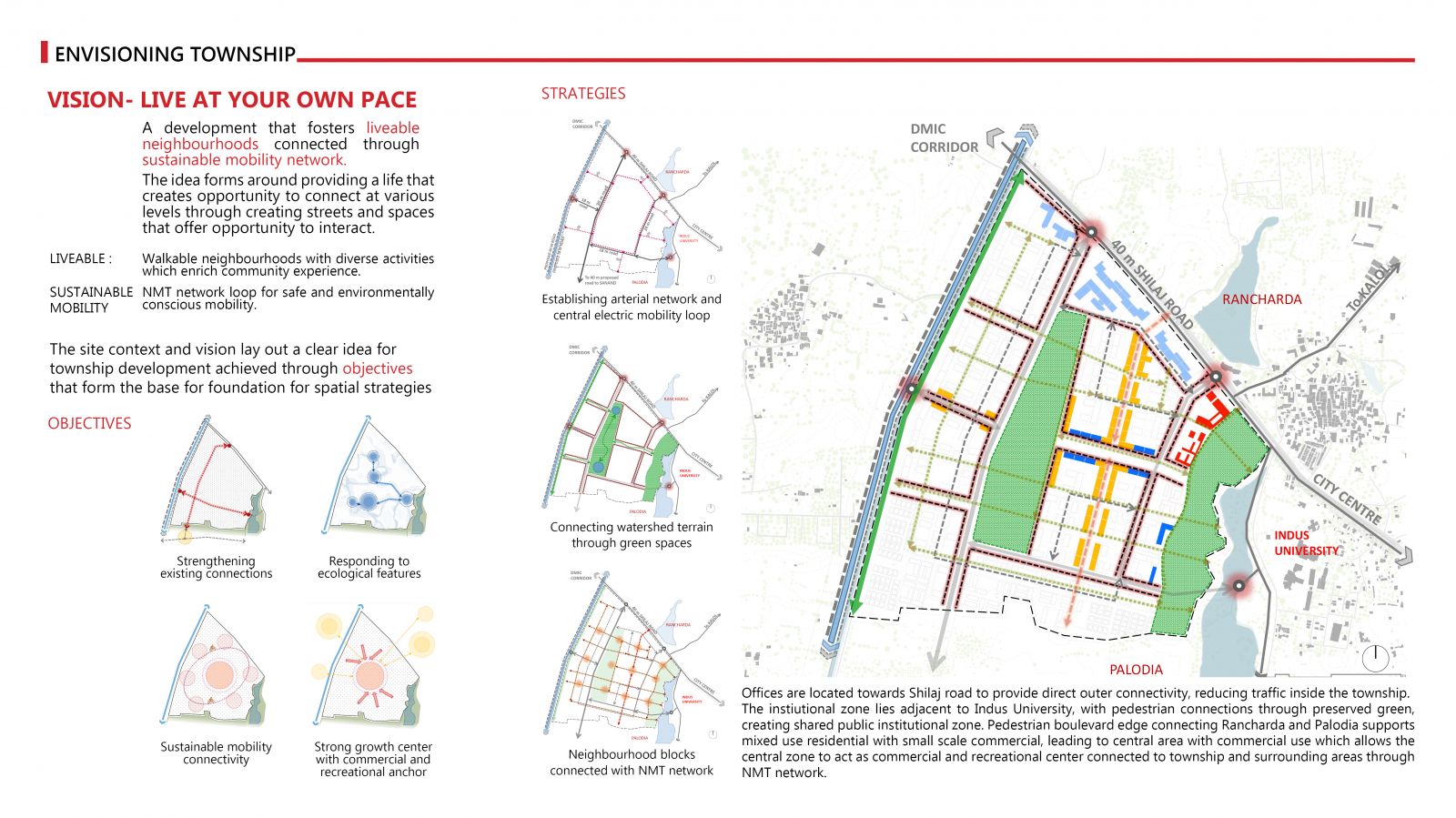 urban master plan case study