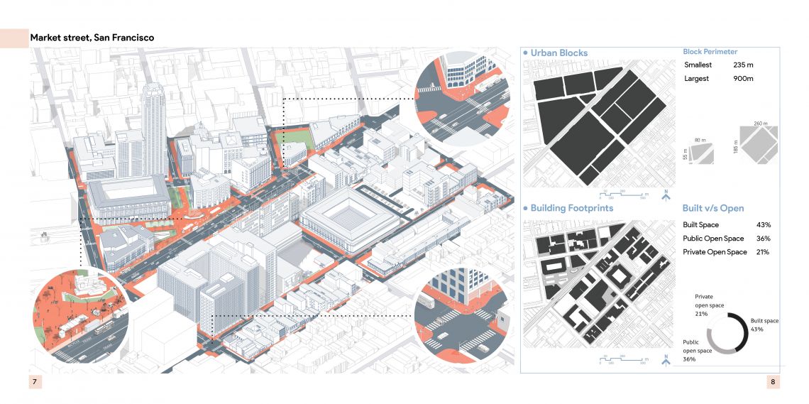 Urban Design Activity Sheets