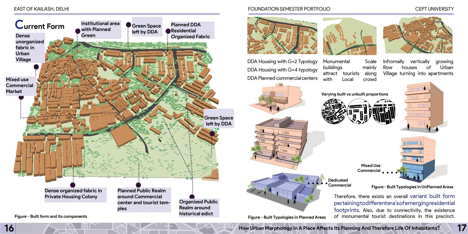 urban-morphology-tools-of-urban-analysis-edu-archs-youtube