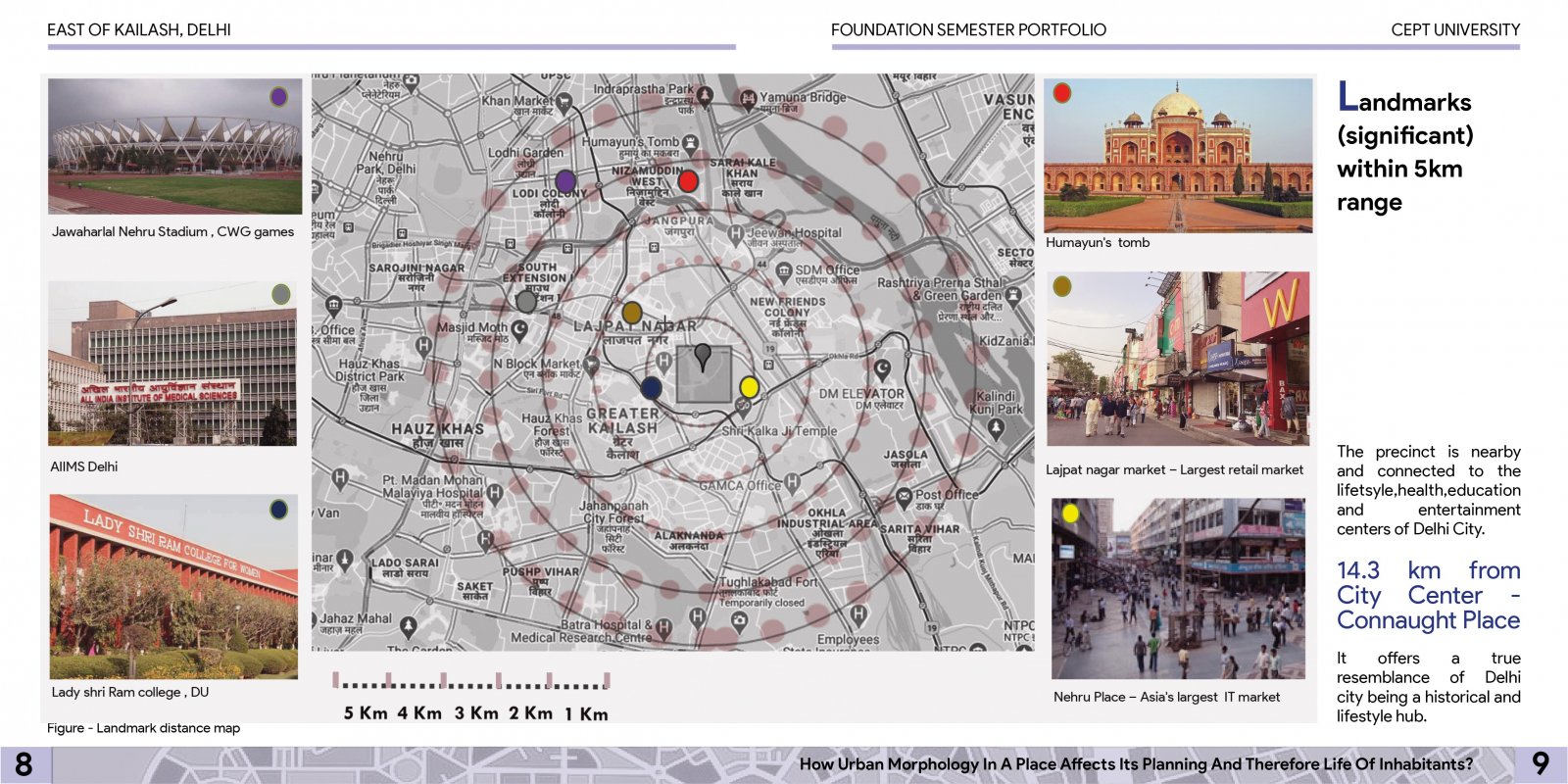 Importance Of Urban Morphology