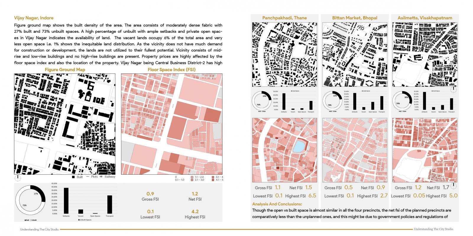 elucidating-urban-morphology-cept-portfolio