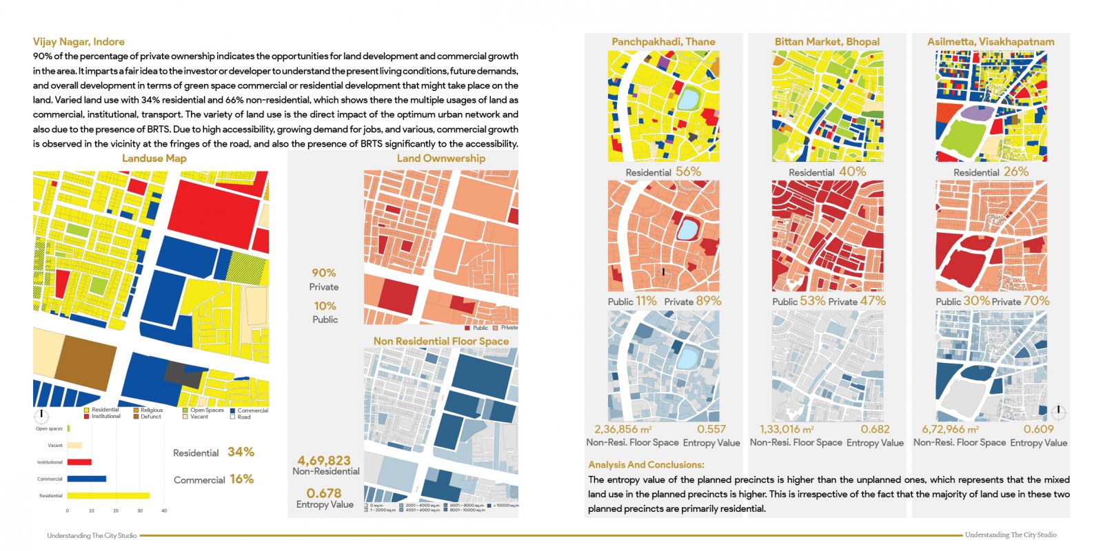 elucidating-urban-morphology-cept-portfolio