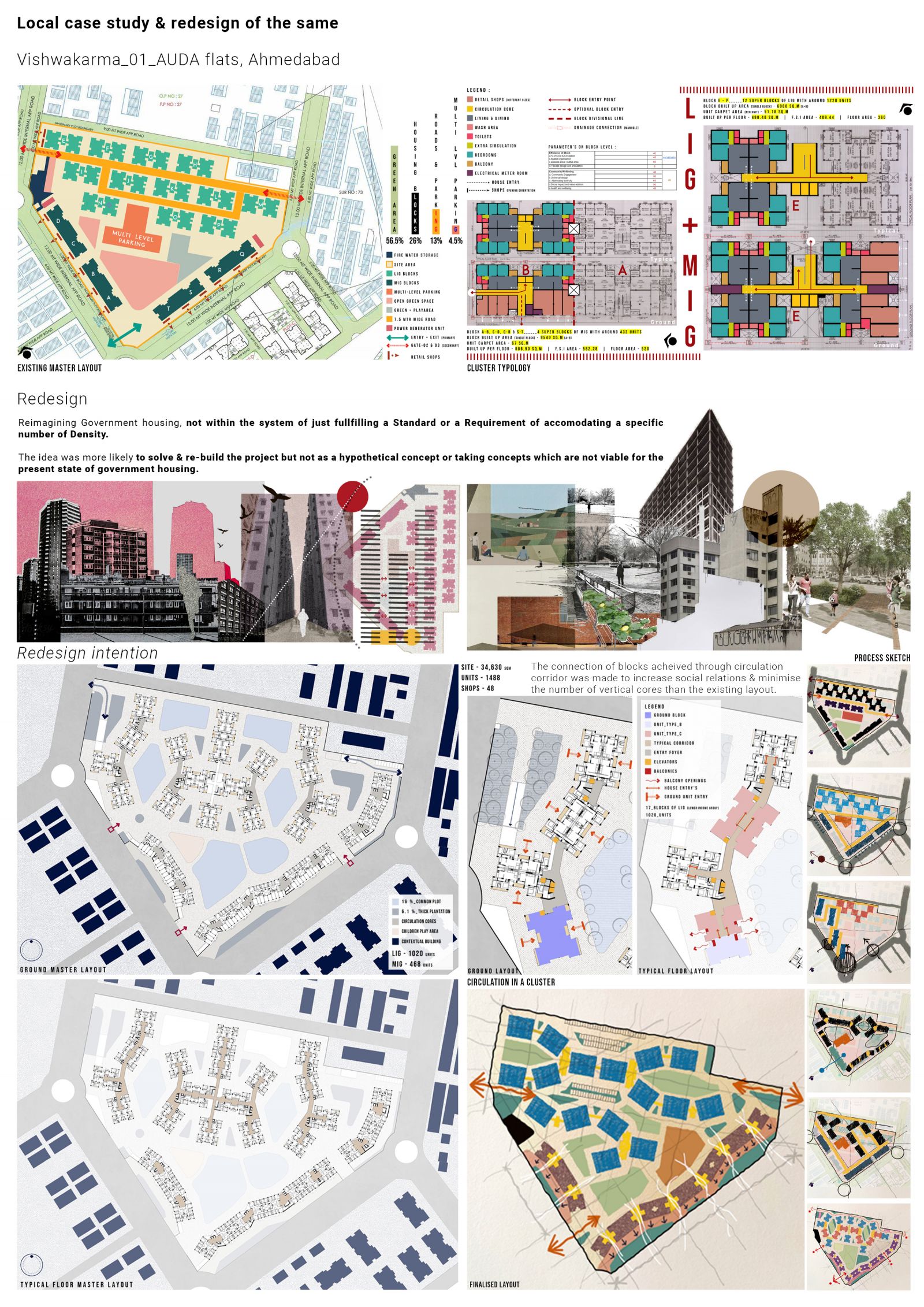 redevelopment project case study