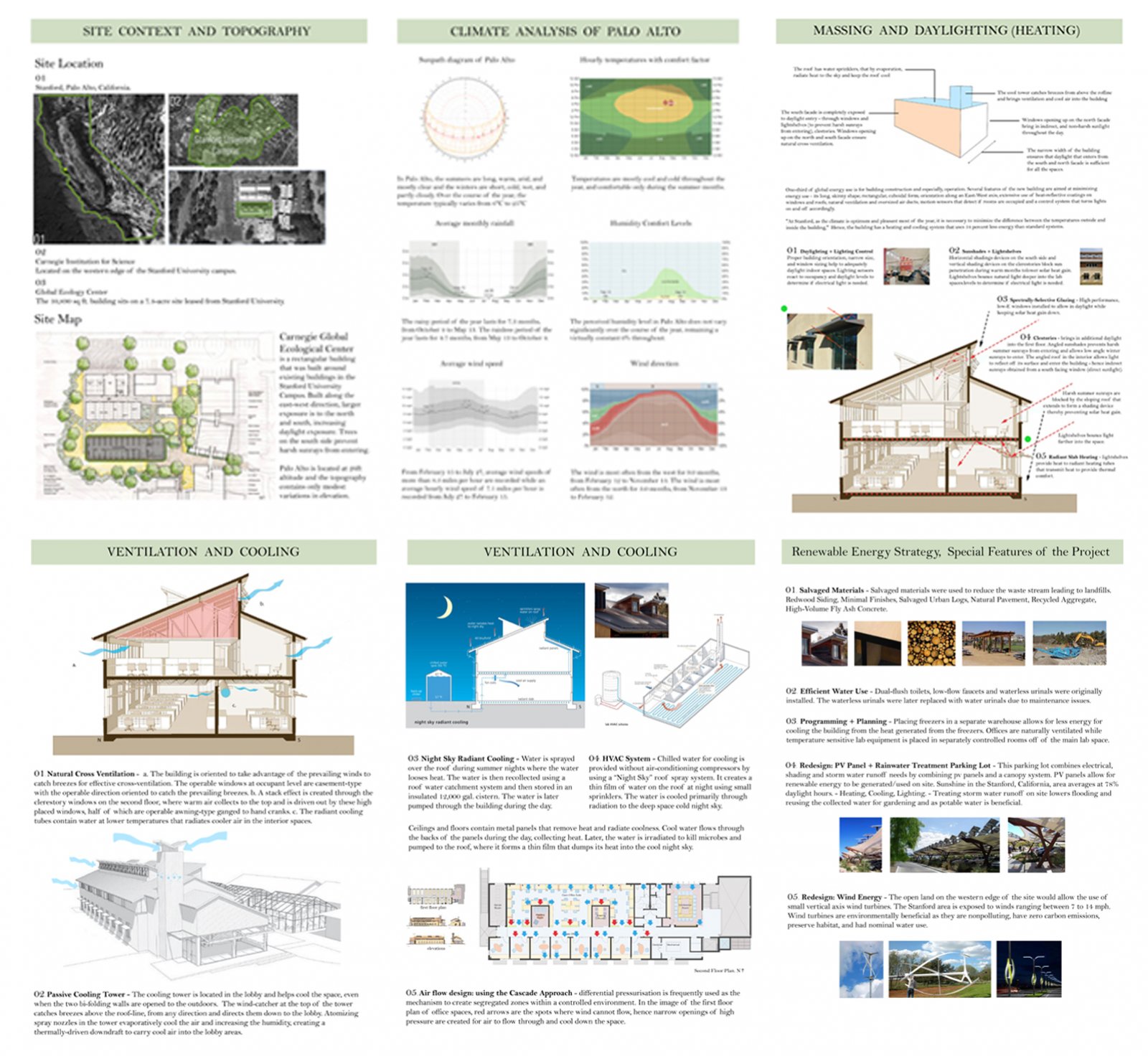 architecture case study website