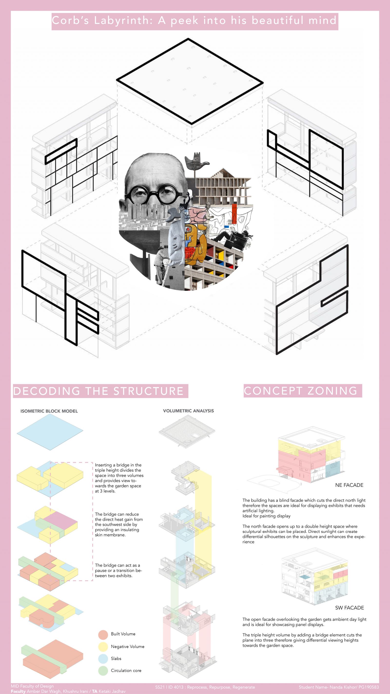 Corbusier's Imaginarium: A peek into his beautiful mind