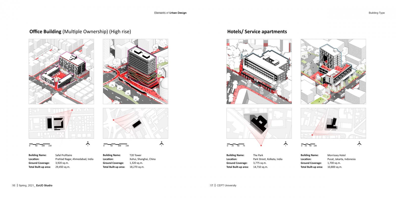 urban design case study slideshare