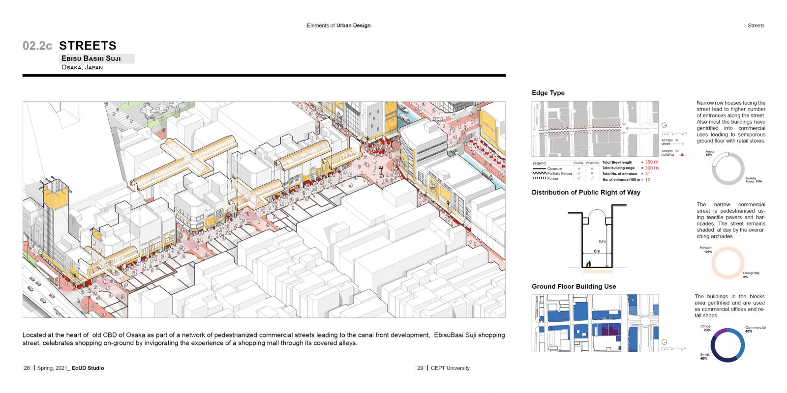 urban design case study slideshare