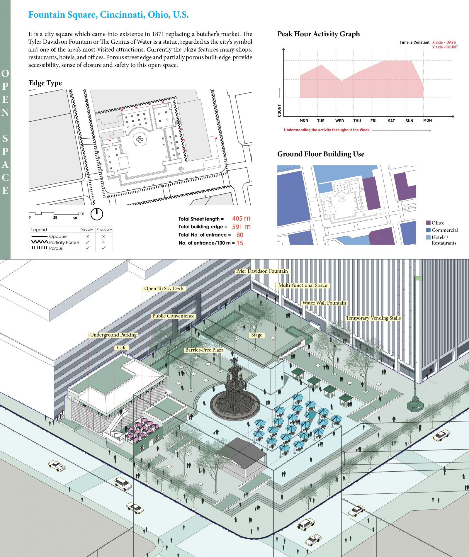 research for urban design