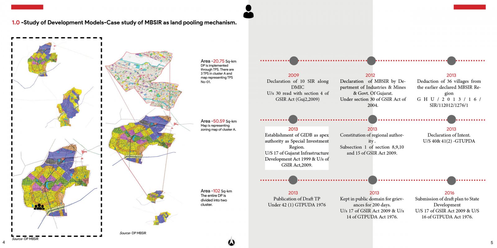 channelizing-the-growth-trends-with-town-planning-scheme-cept-portfolio