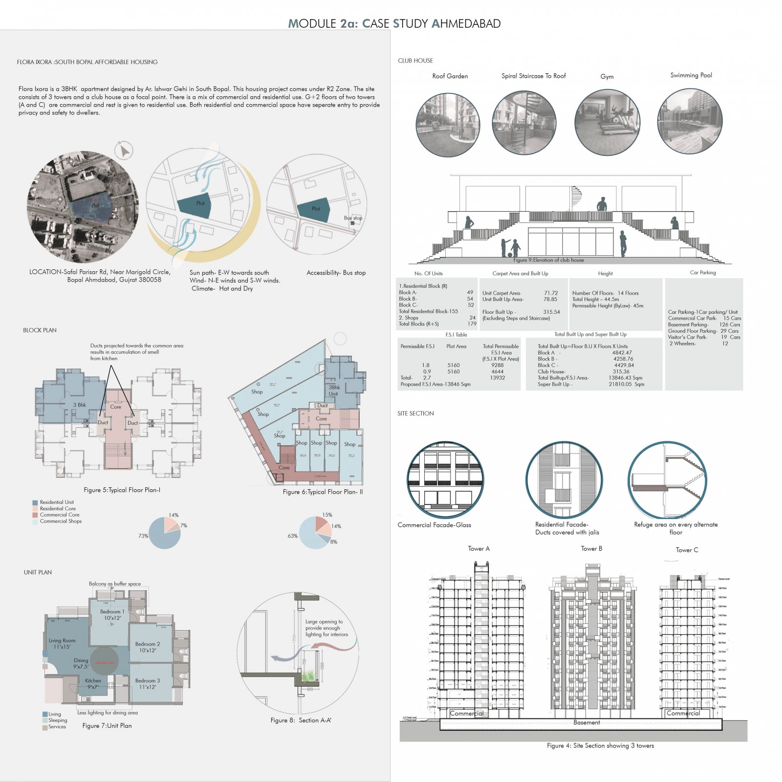 Elements Of Housing Design | CEPT - Portfolio