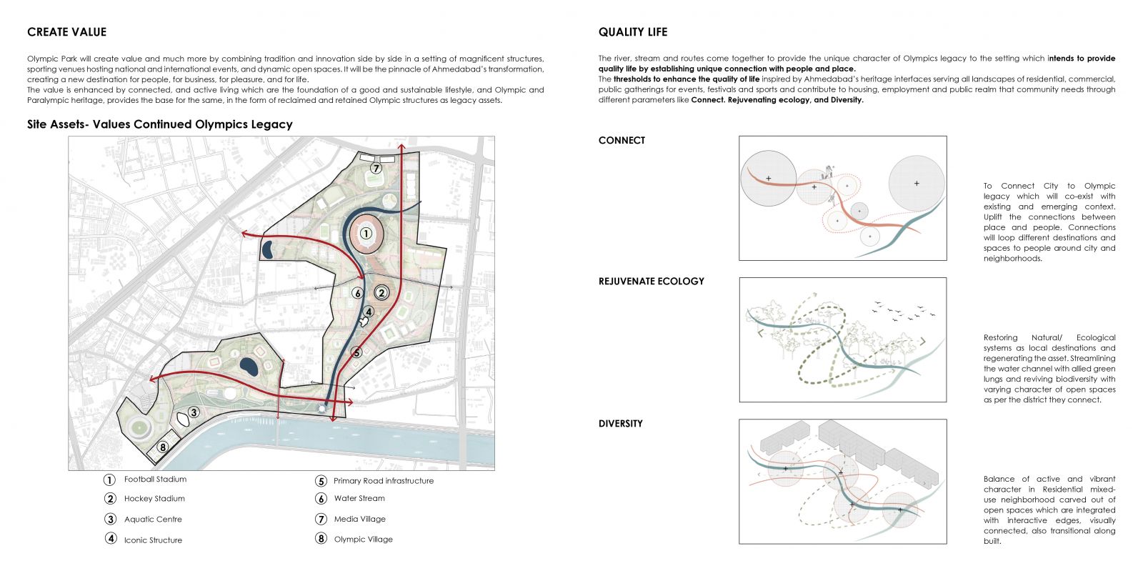 The Urban Threshold : Olympic Legacy Master Plan | CEPT - Portfolio