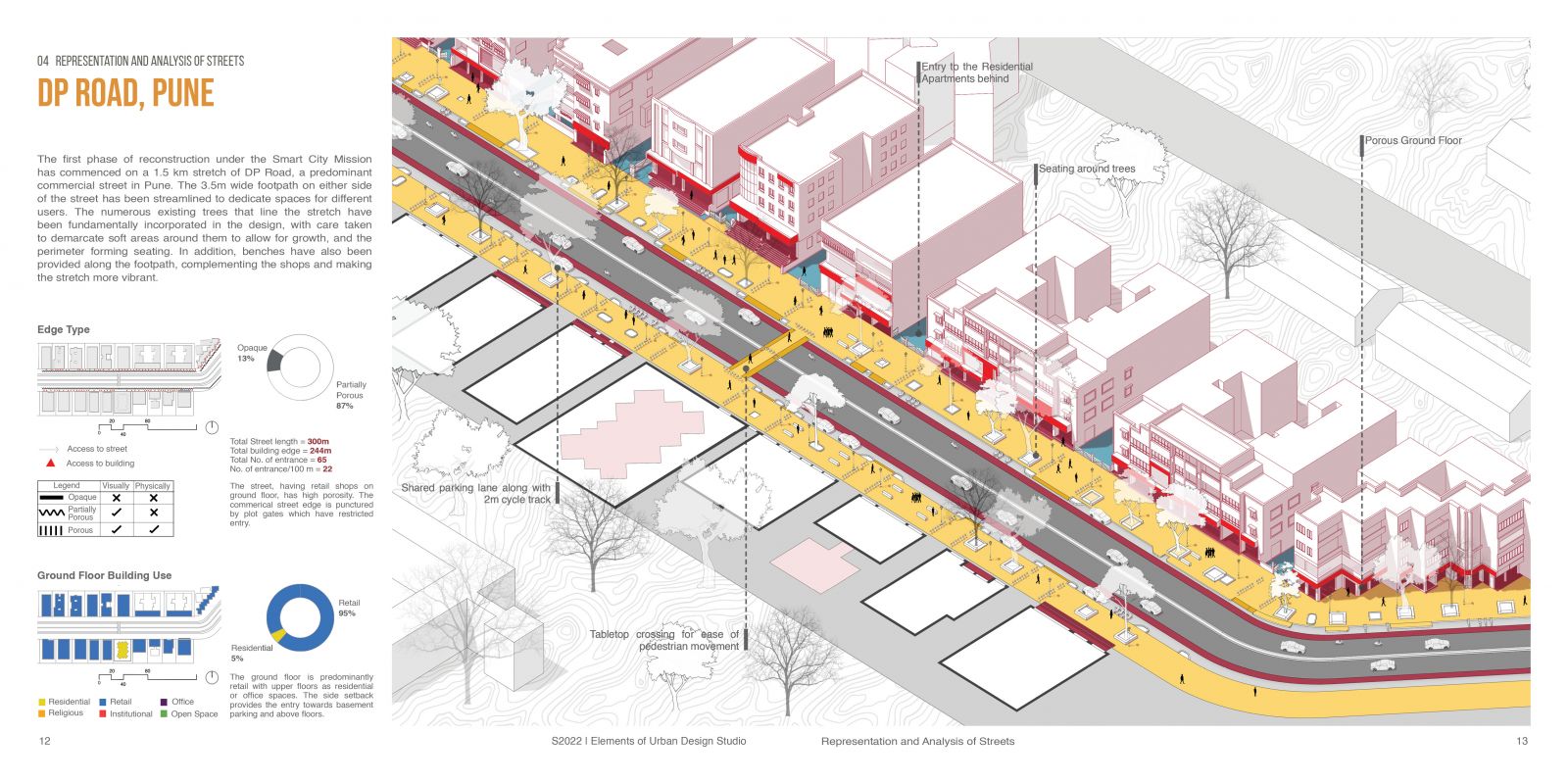 urban design project case study