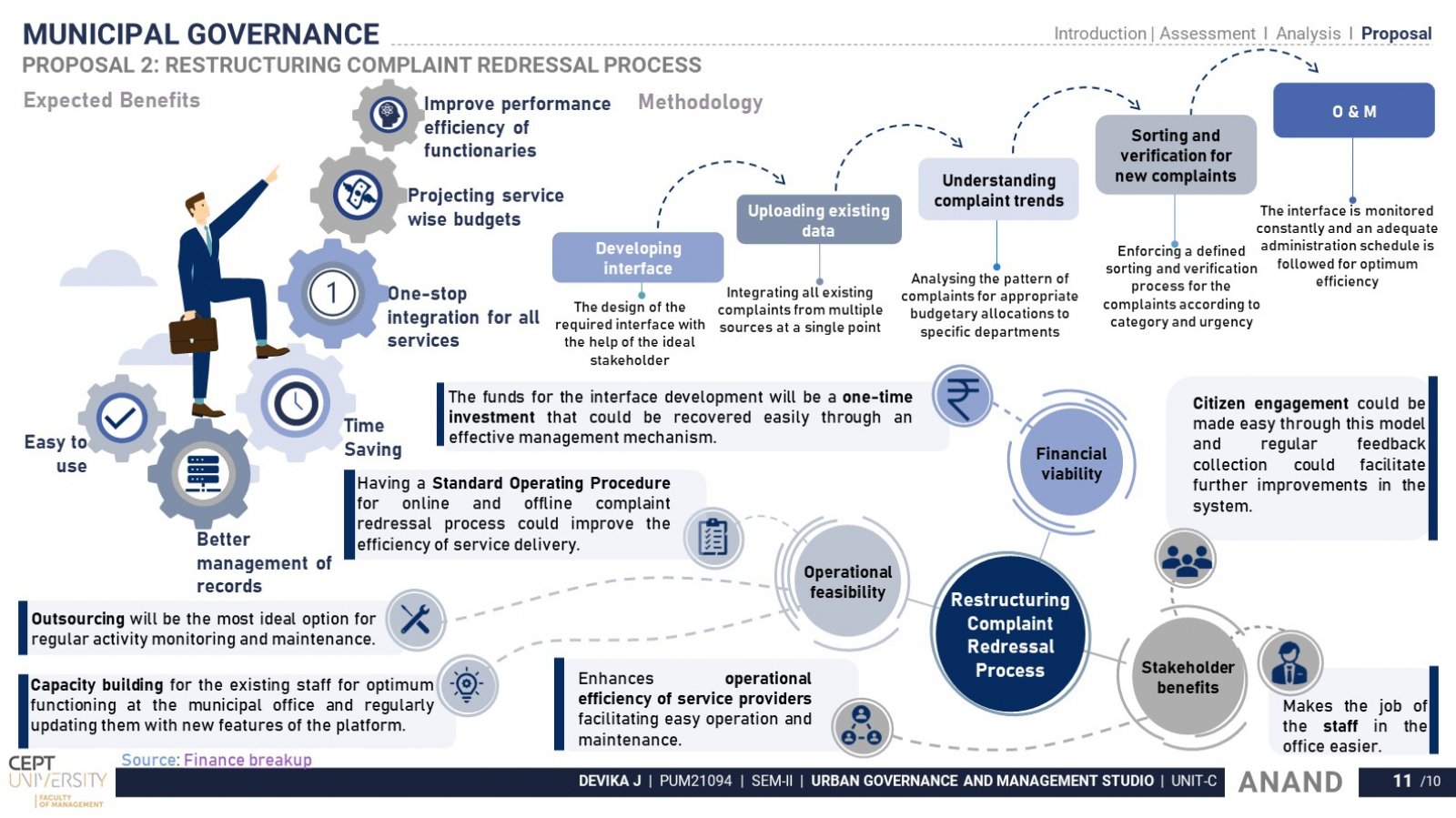 Anand - Municipal governance and citizen interface | CEPT - Portfolio