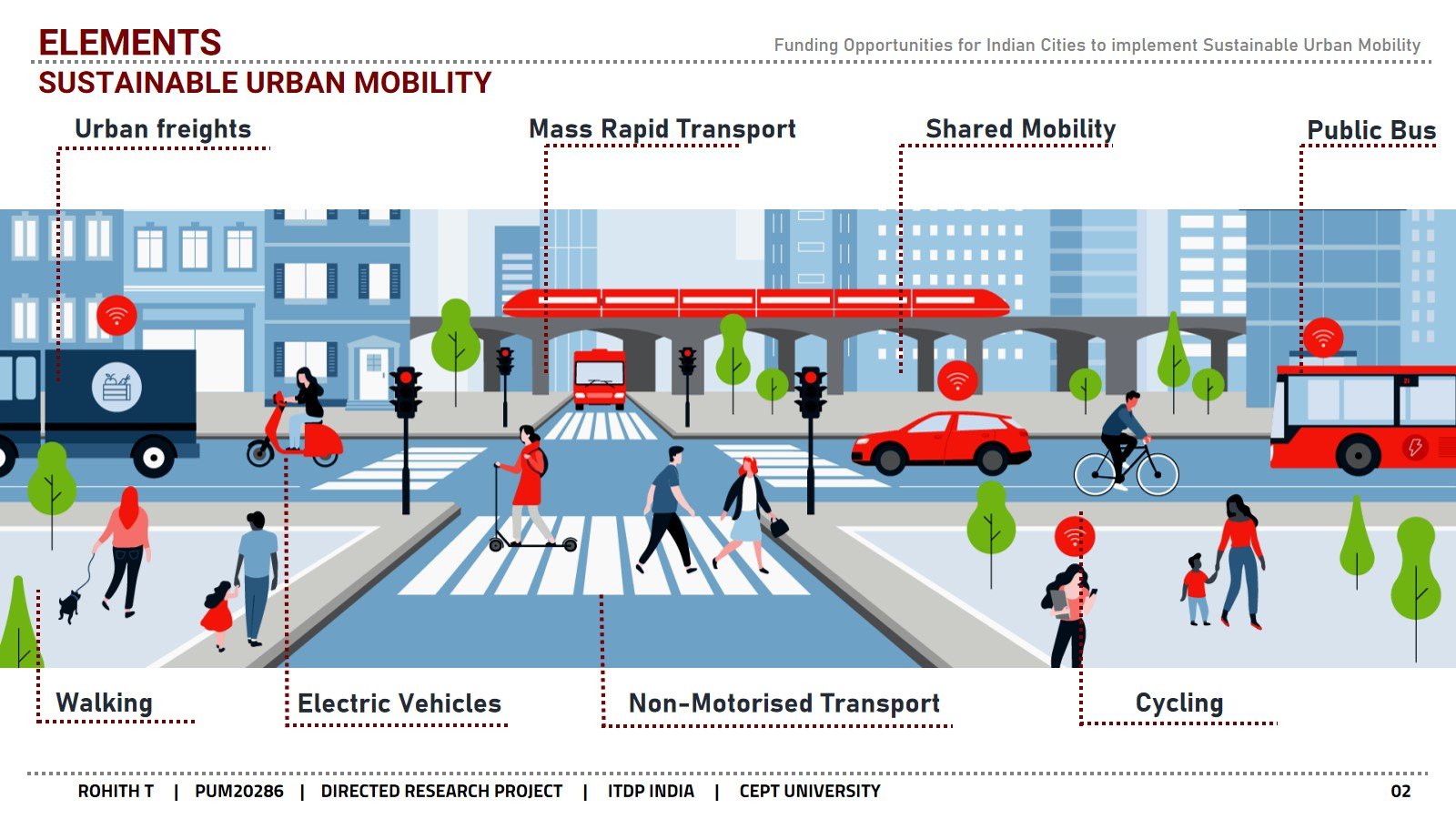 Funding Opportunities Sustainable Urban Mobility CEPT Portfolio