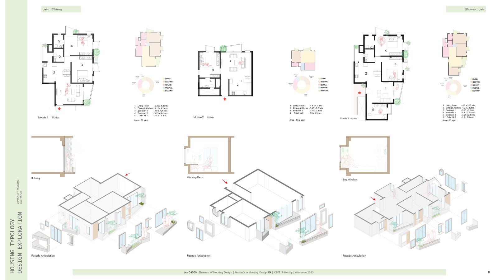 Elements of Housing Design | CEPT - Portfolio