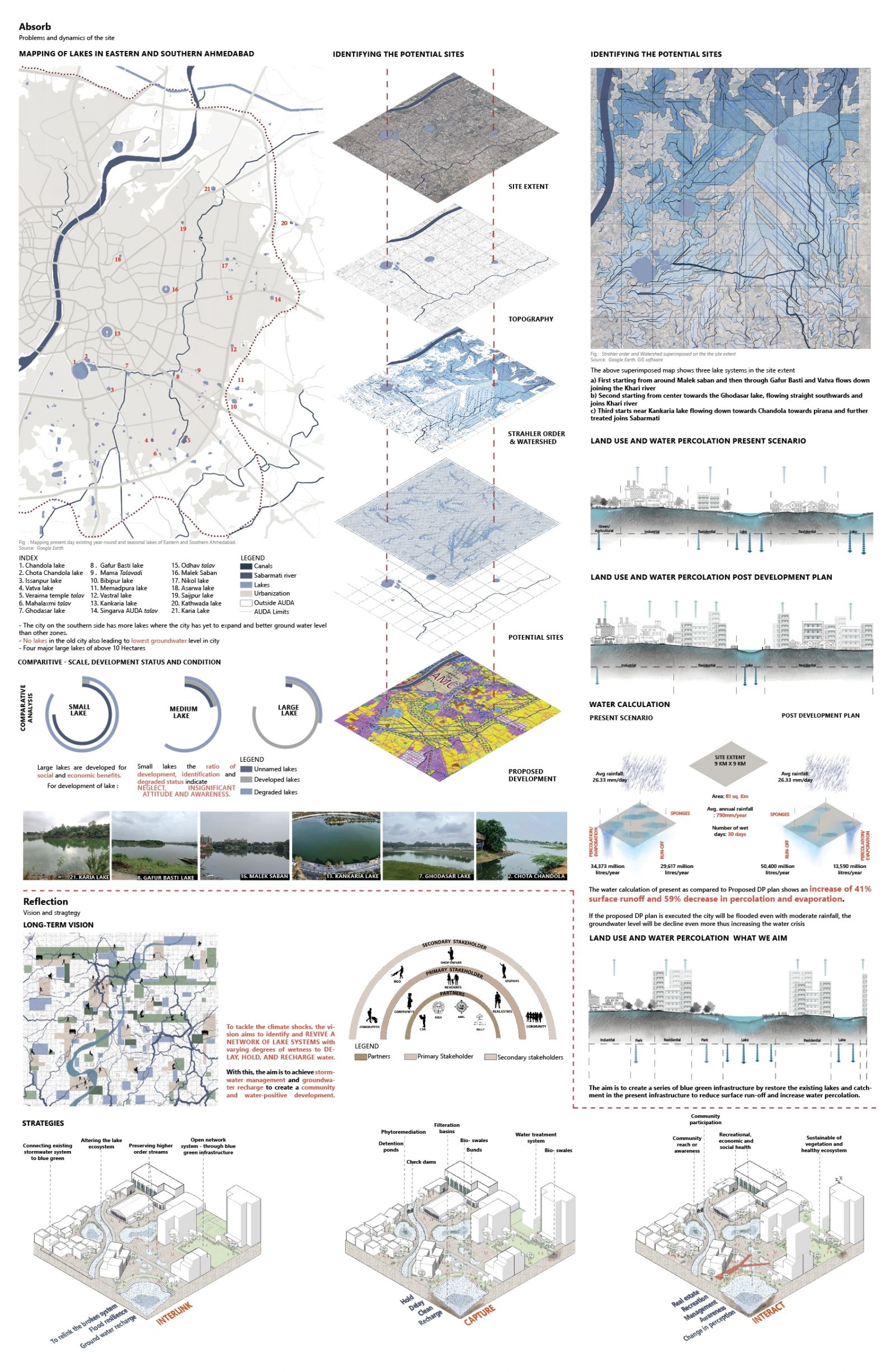 Water Wise - Showcasing responsible restoration | CEPT - Portfolio