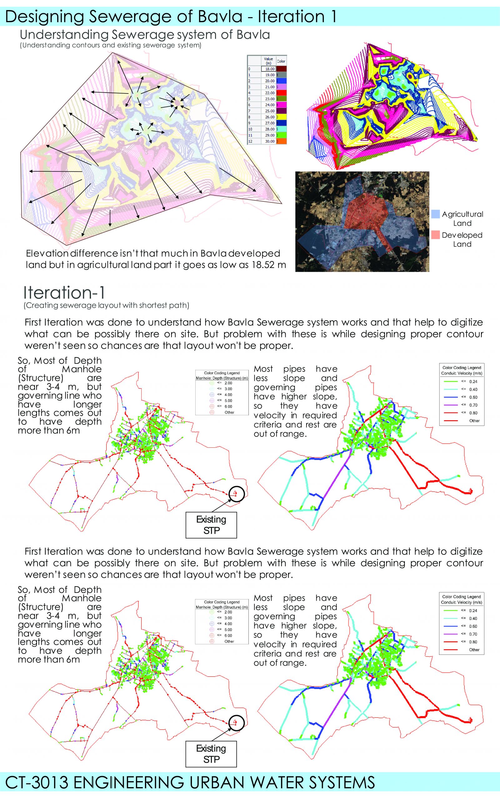 DESIGNING URBAN WATER SYSTEMS IN BAVLA | CEPT - Portfolio