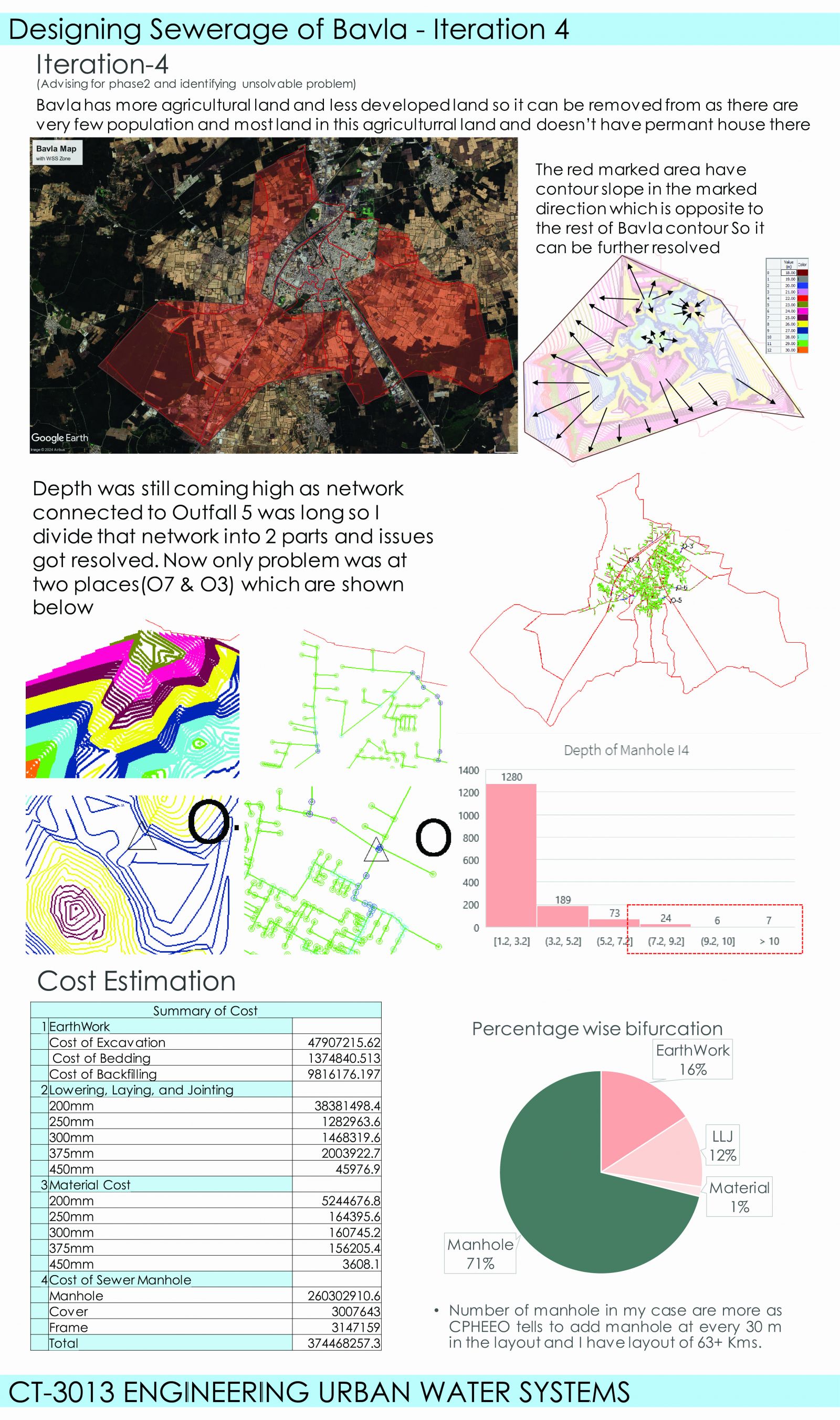 DESIGNING URBAN WATER SYSTEMS IN BAVLA | CEPT - Portfolio