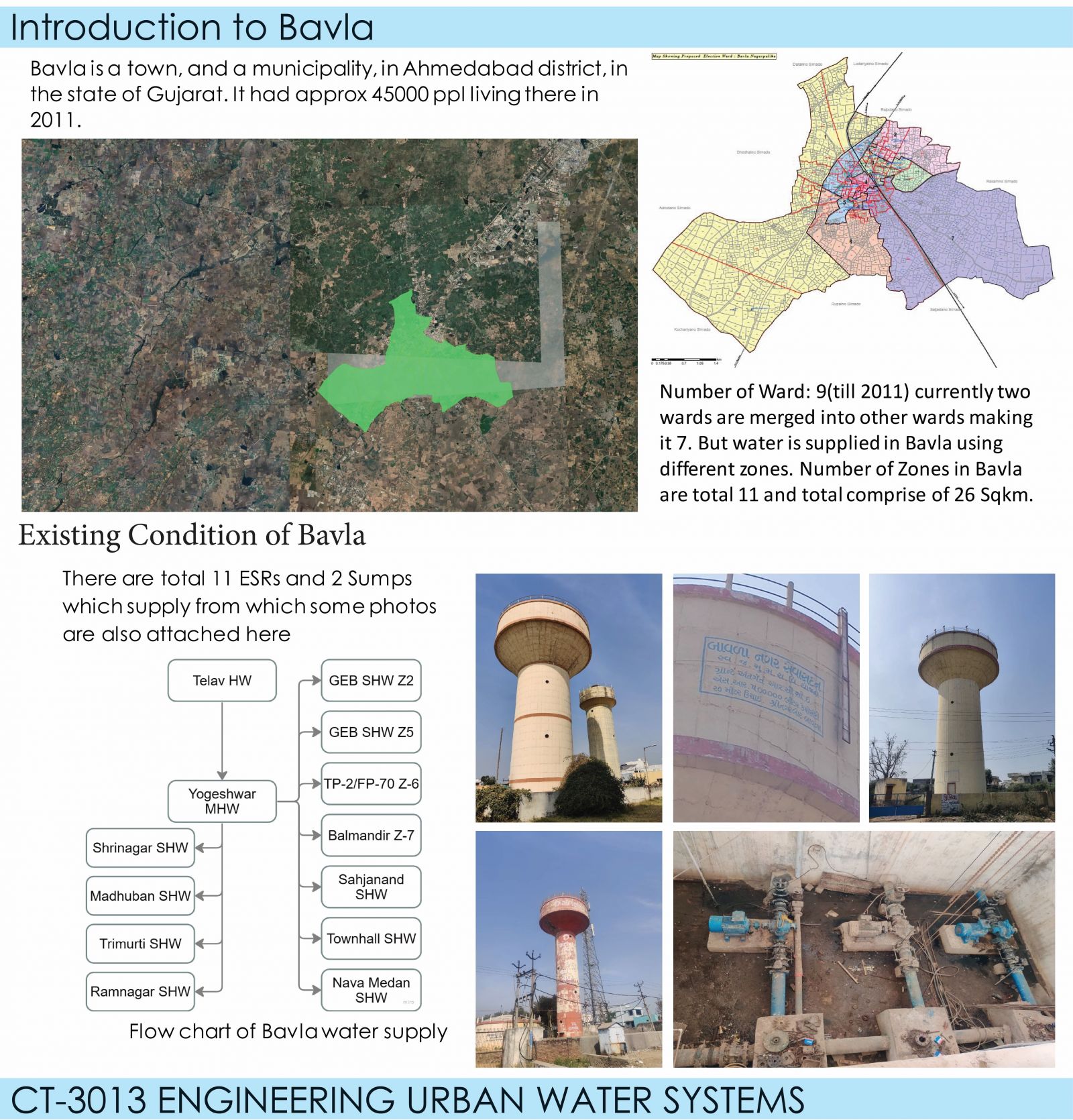 DESIGNING URBAN WATER SYSTEMS IN BAVLA | CEPT - Portfolio