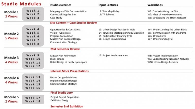 Master Plan Studio Tapan Shah/Brijesh Bhatha