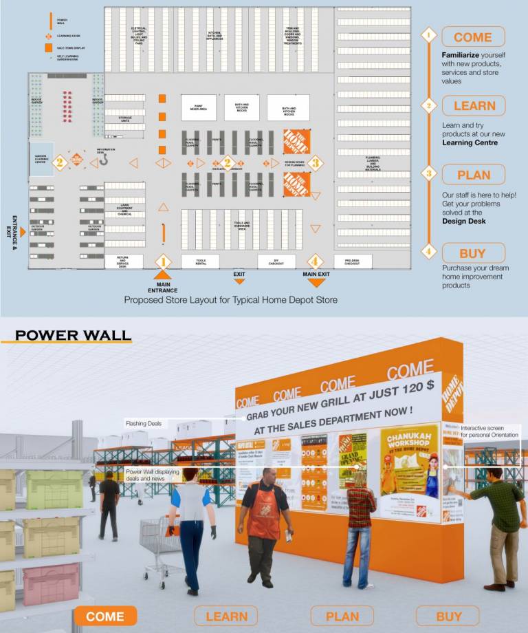 Home Depot Store Layout Strategy