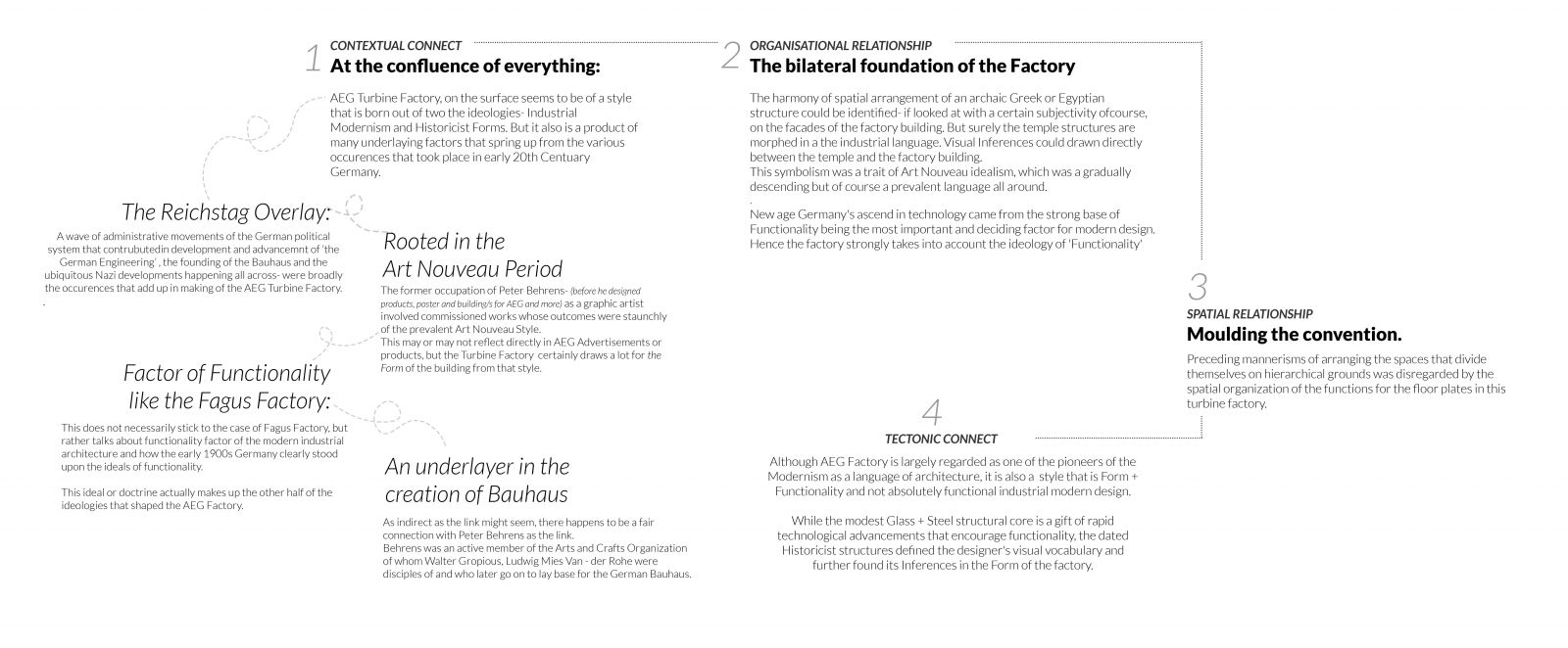 Interpreting AEG Factory | CEPT - Portfolio